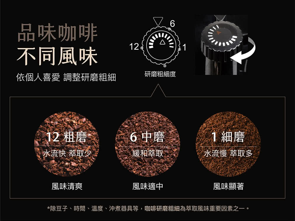 é¤è±å­ãæéãæº«åº¦ãæ²ç®å¨å·ç­,åå¡ç ç£¨ç²ç´°çºèåé¢¨å³éè¦å ç´ ä¹ä¸ã