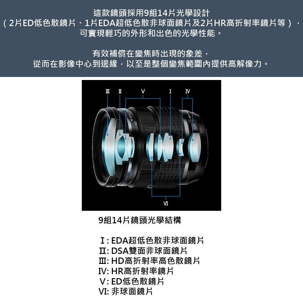 OLYMPUS奧林巴斯 M.ZUIKO DIGITAL ED 12-40mm F/2.8 PRO II - 詳情4