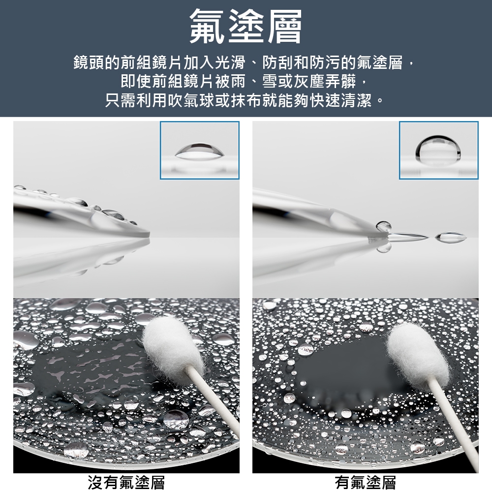 OLYMPUS奧林巴斯 M.ZUIKO DIGITAL ED 12-40mm F/2.8 PRO II - 詳情7