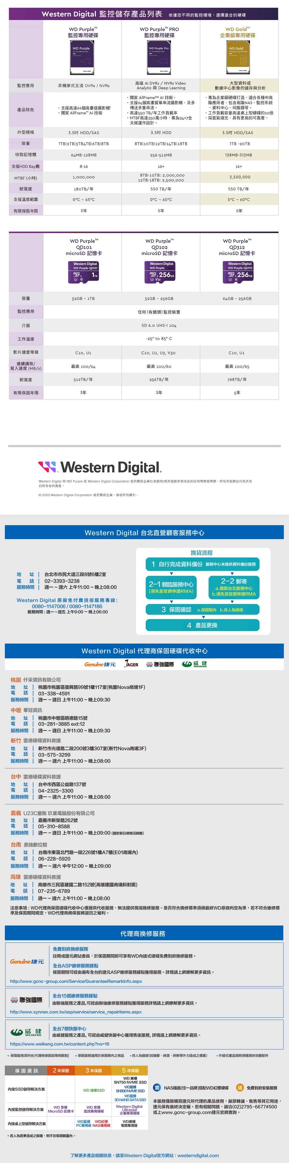 Western Digital 和 WD Purple 是 Western Digital Corporation 或其關係企業在美國和或其他國家或地區的註冊商標或商標,所有其他標誌均為其各