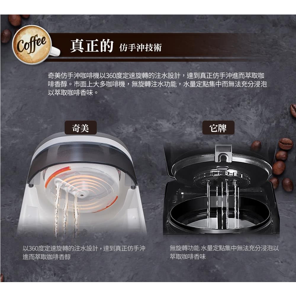奇美仿手沖咖啡機以360度定速旋轉的注水設計,達到真正仿手沖進而萃取咖