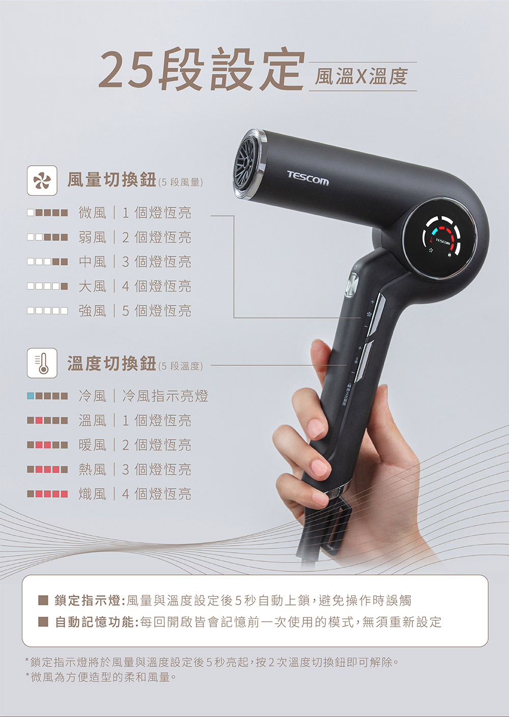 鎖定指示燈將於風量與溫度設定後5秒亮起,按2次溫度切換鈕即可解除。