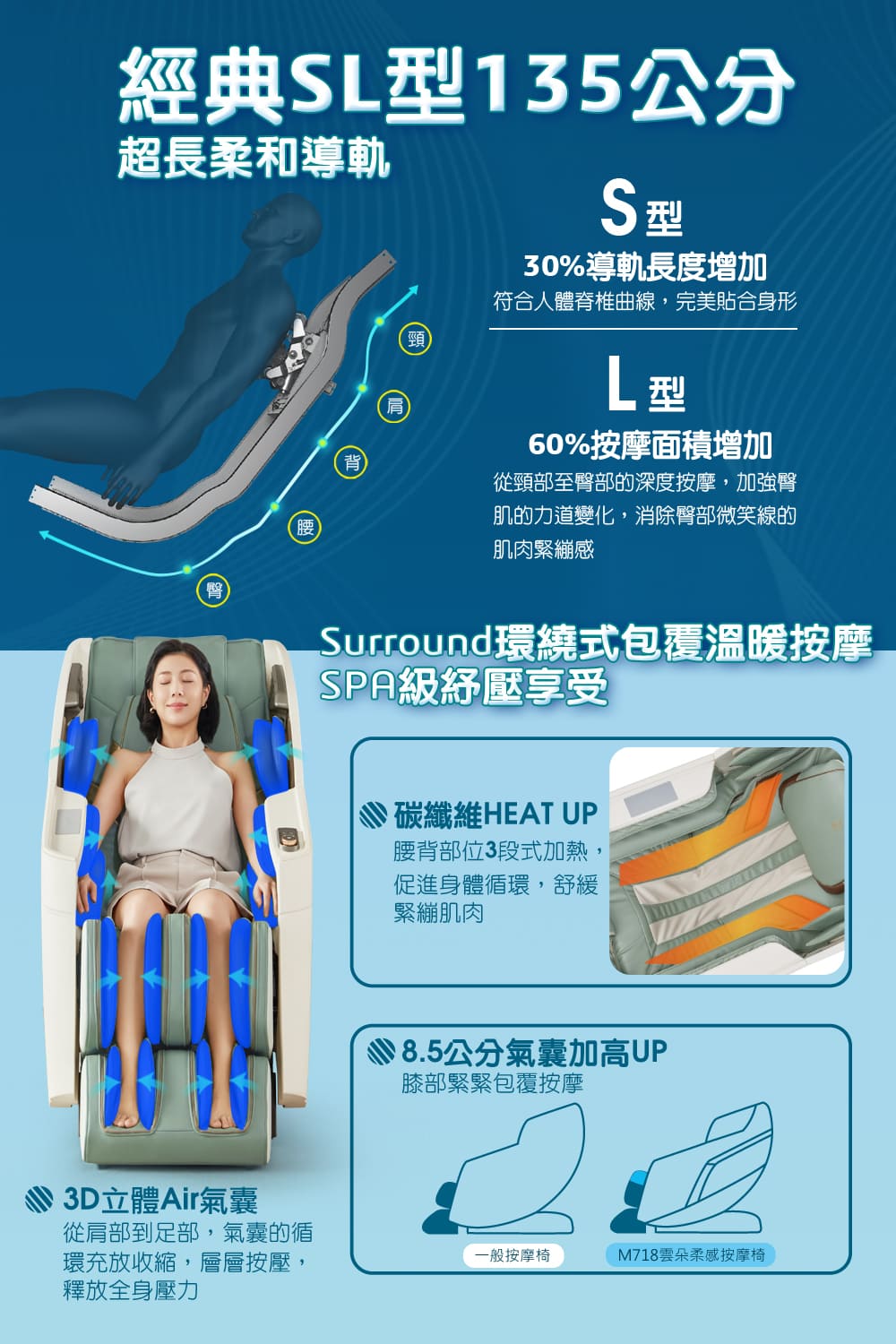 Surroundç°ç¹å¼åè¦æº«æææ©