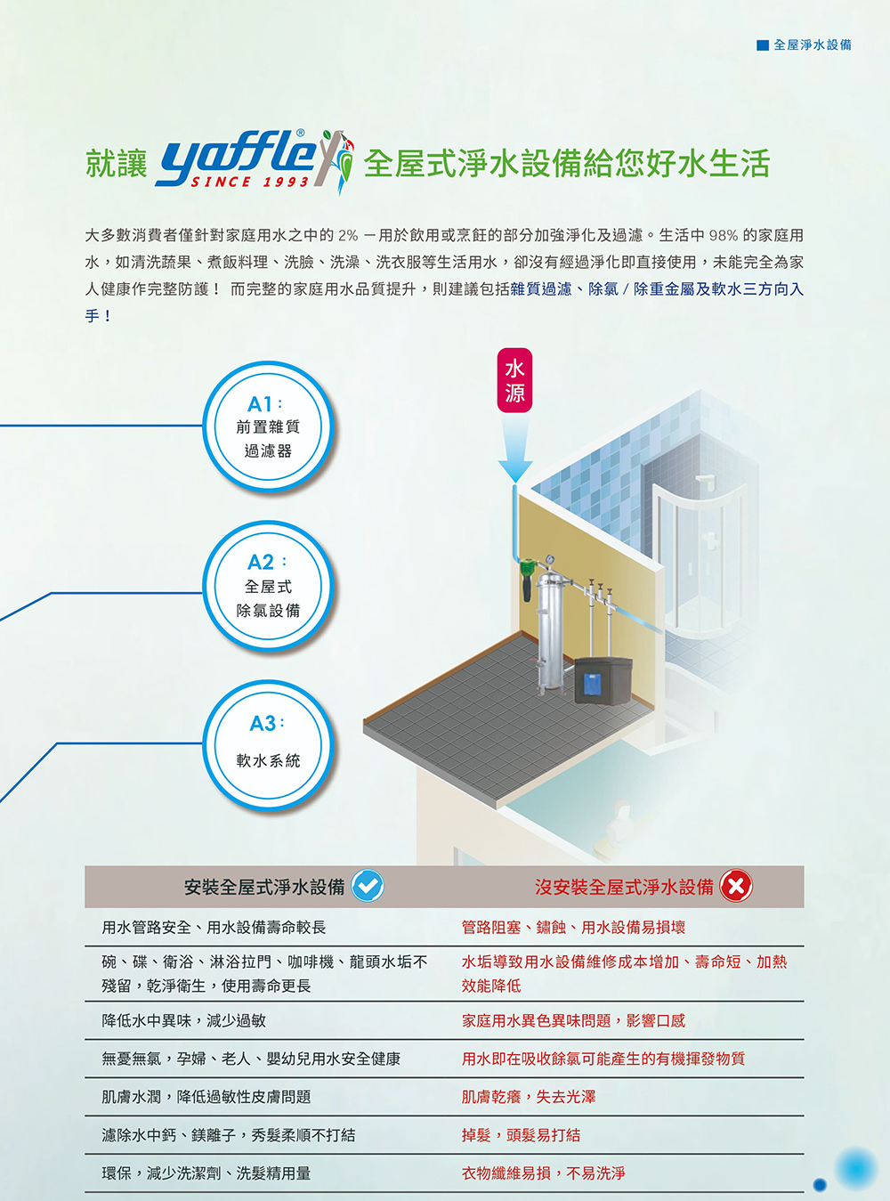 Yaffle亞爾浦 WS-6 - 詳情6