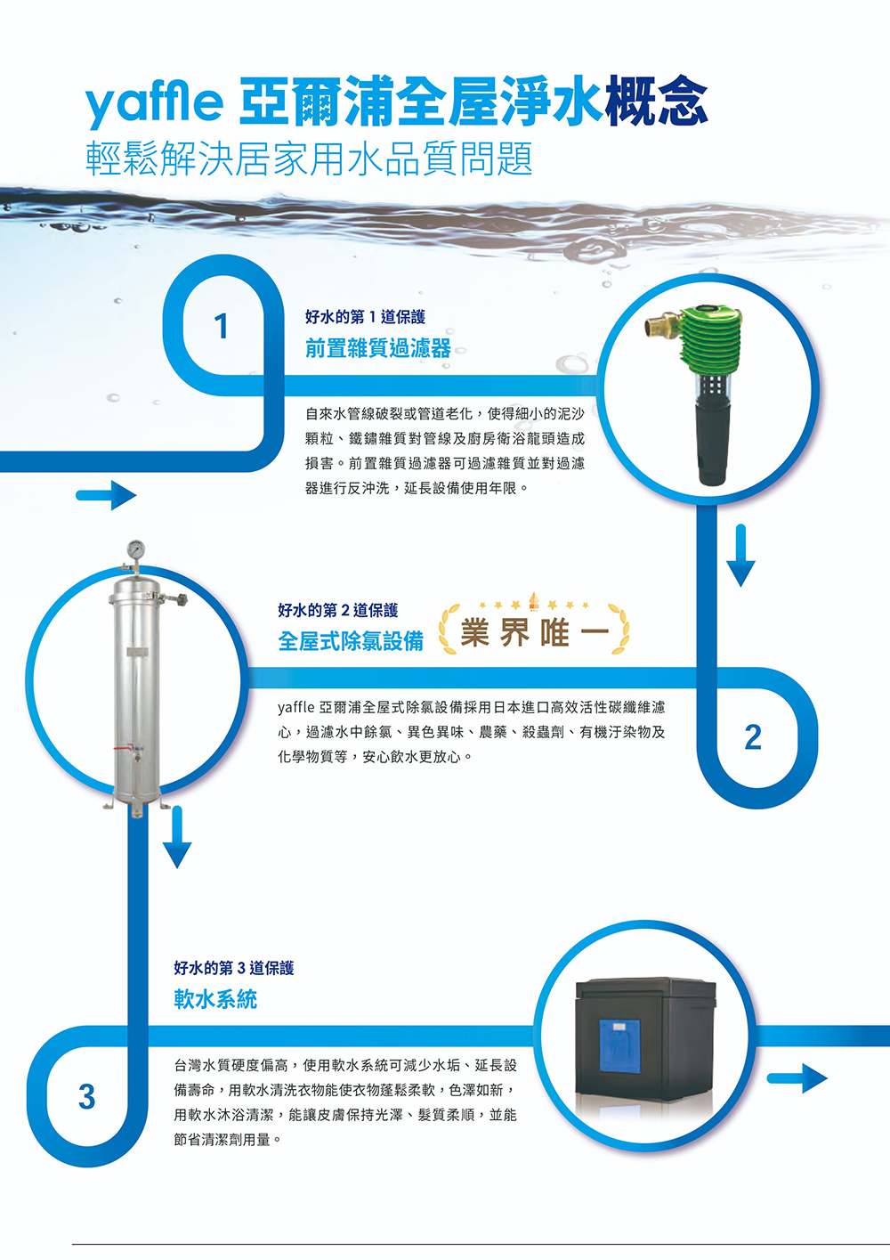 Yaffle亞爾浦 WS-6 - 詳情7
