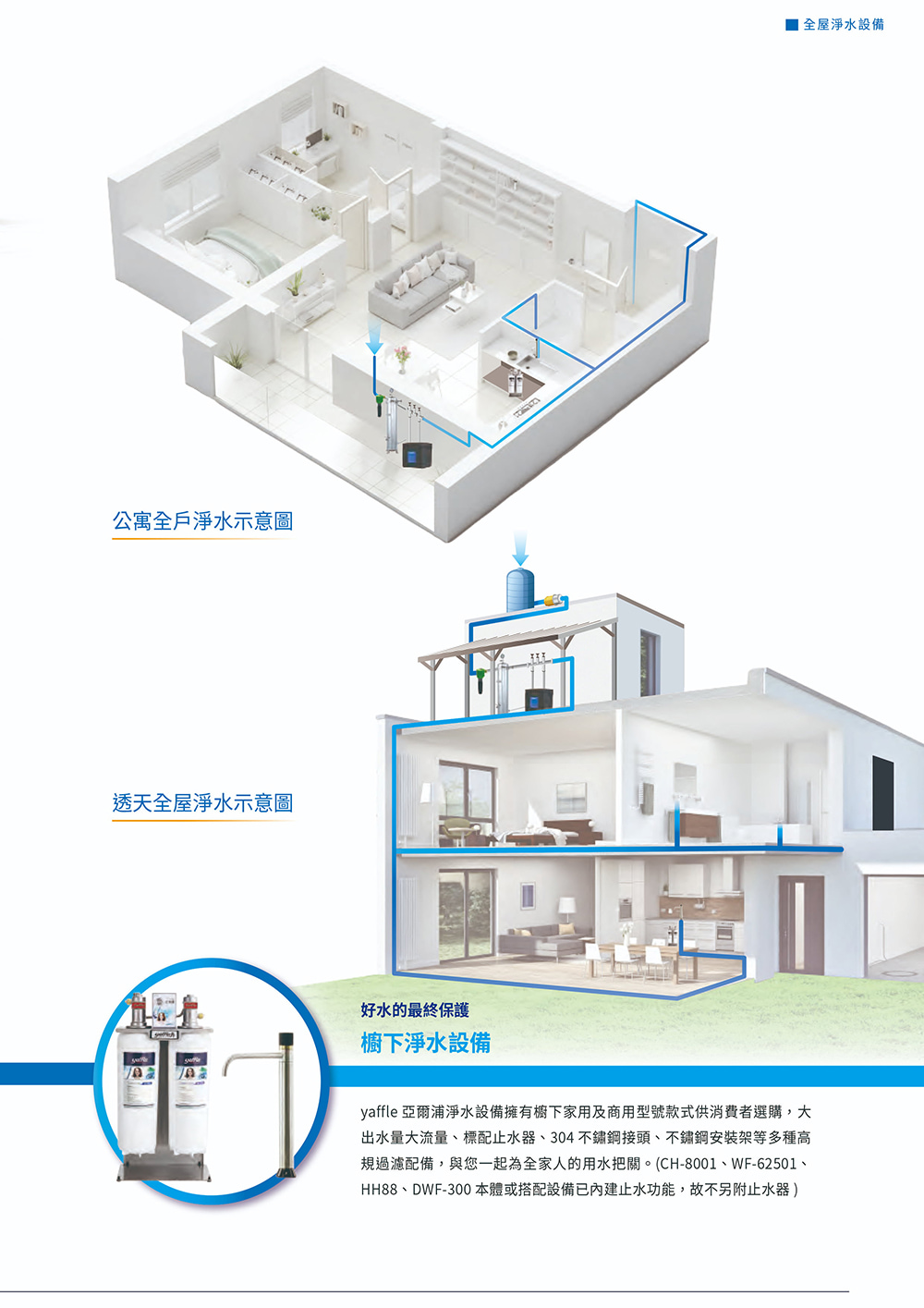 Yaffle亞爾浦 WS-6 - 詳情8