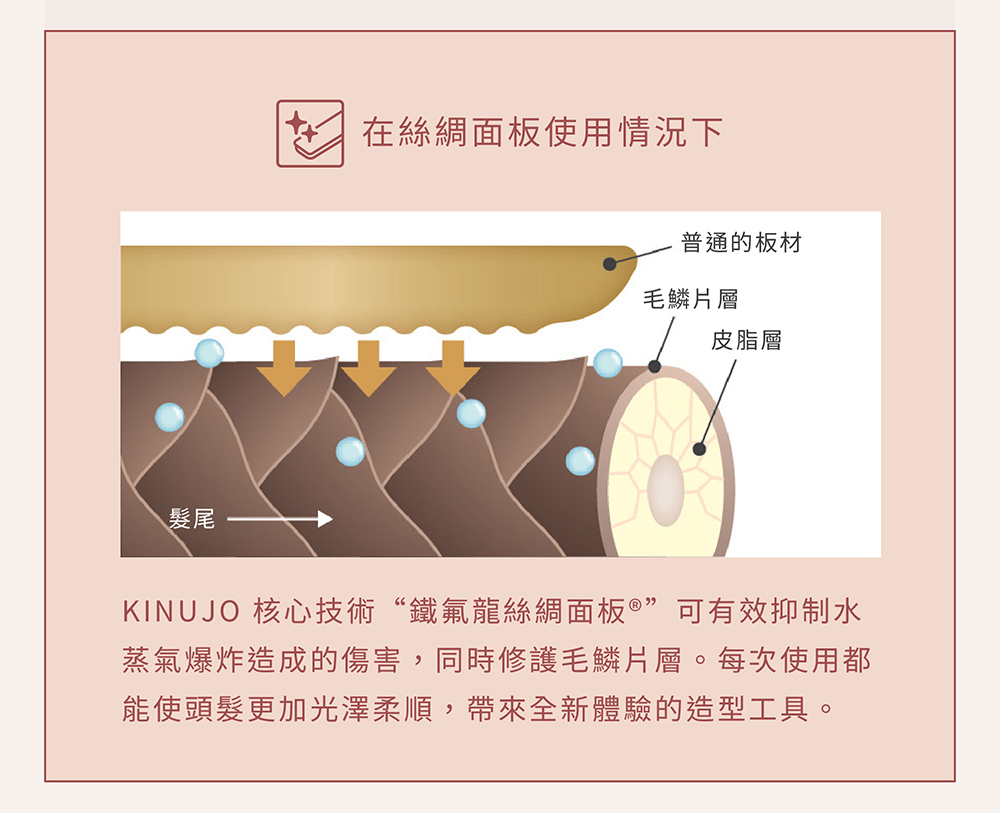 KINUJO worldwide - 詳情12