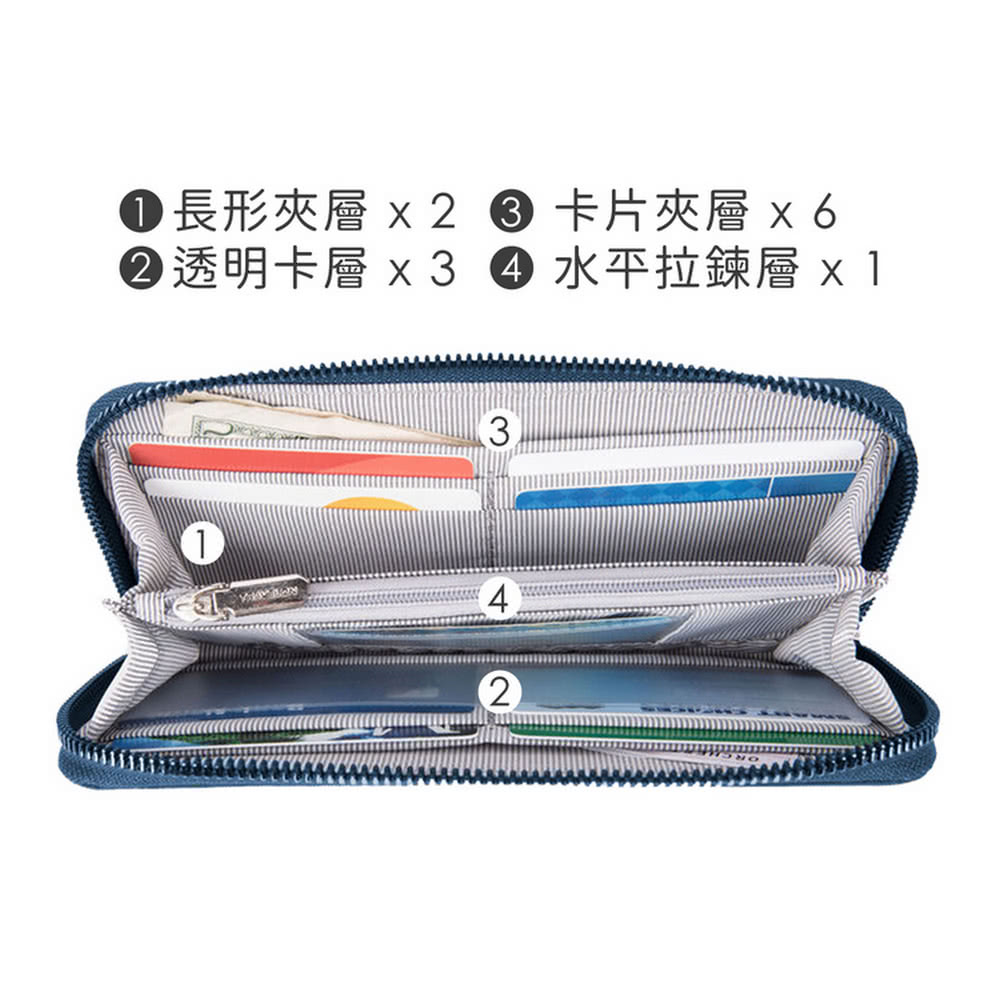 長形夾層 x2  卡片夾層x6 透明卡層 x3  水平拉鍊層x1 