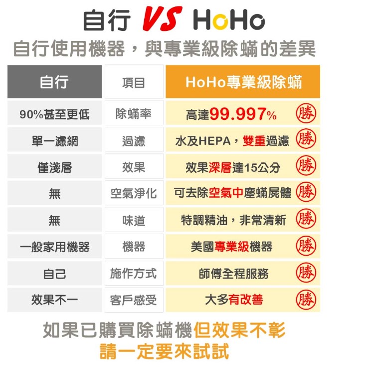 自行使用機器,與專業級除蟎的差異