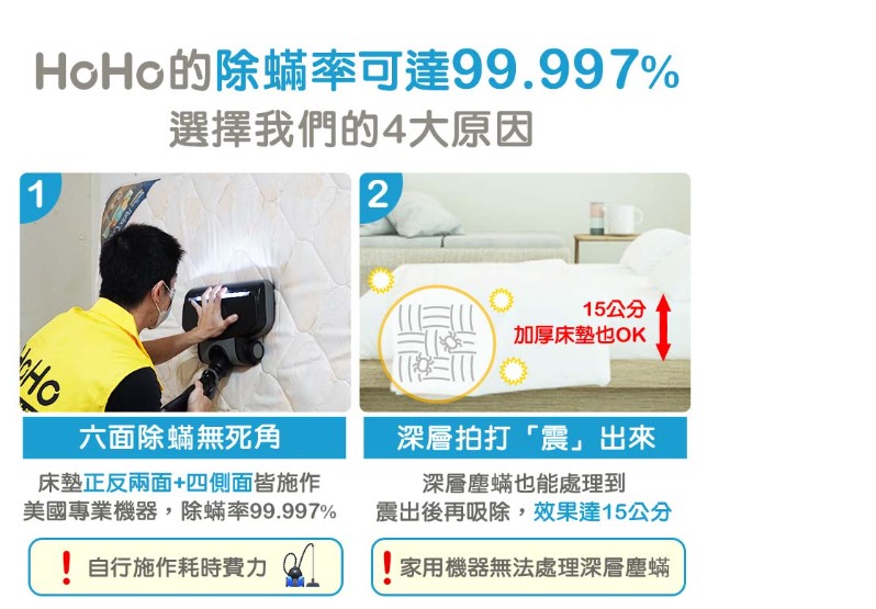 HoHo的除蟎率可達99.997%