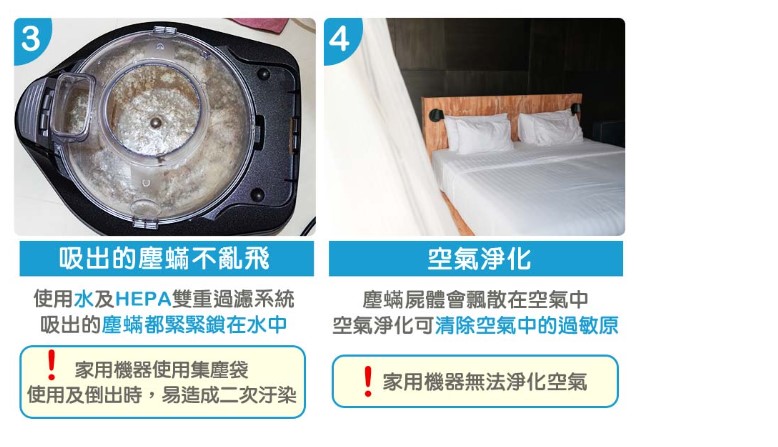 使用水及HEPA雙重過濾系統