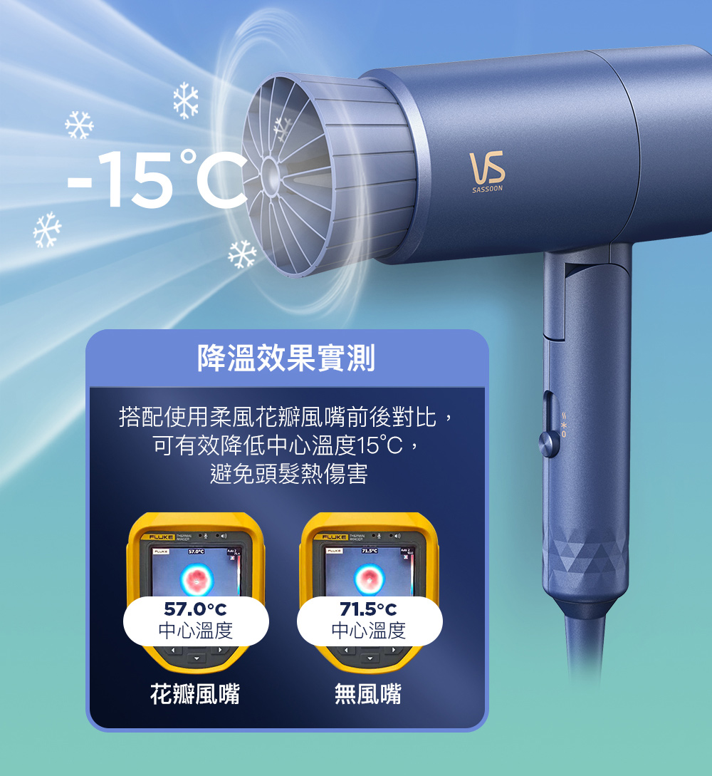 搭配使用柔風花瓣風嘴前後對比,