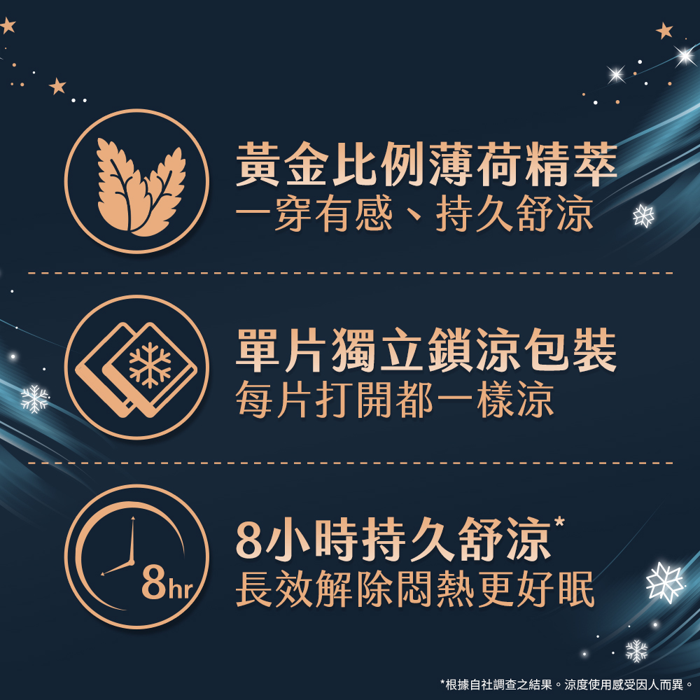 根據自社調查之結果。涼度使用感受因人而異。