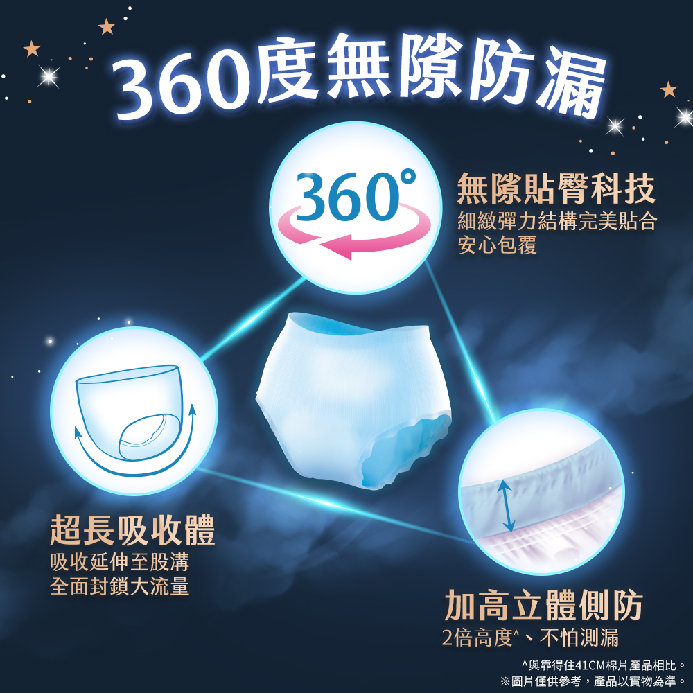 人與靠得住41CM棉片產品相比。