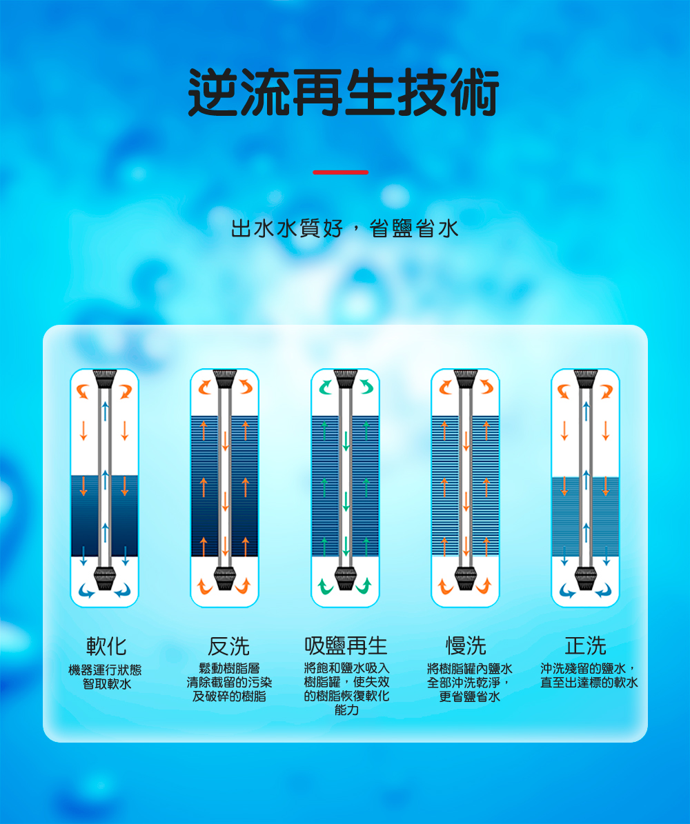 AQUAS淨工坊 AQ-150US - 詳情2