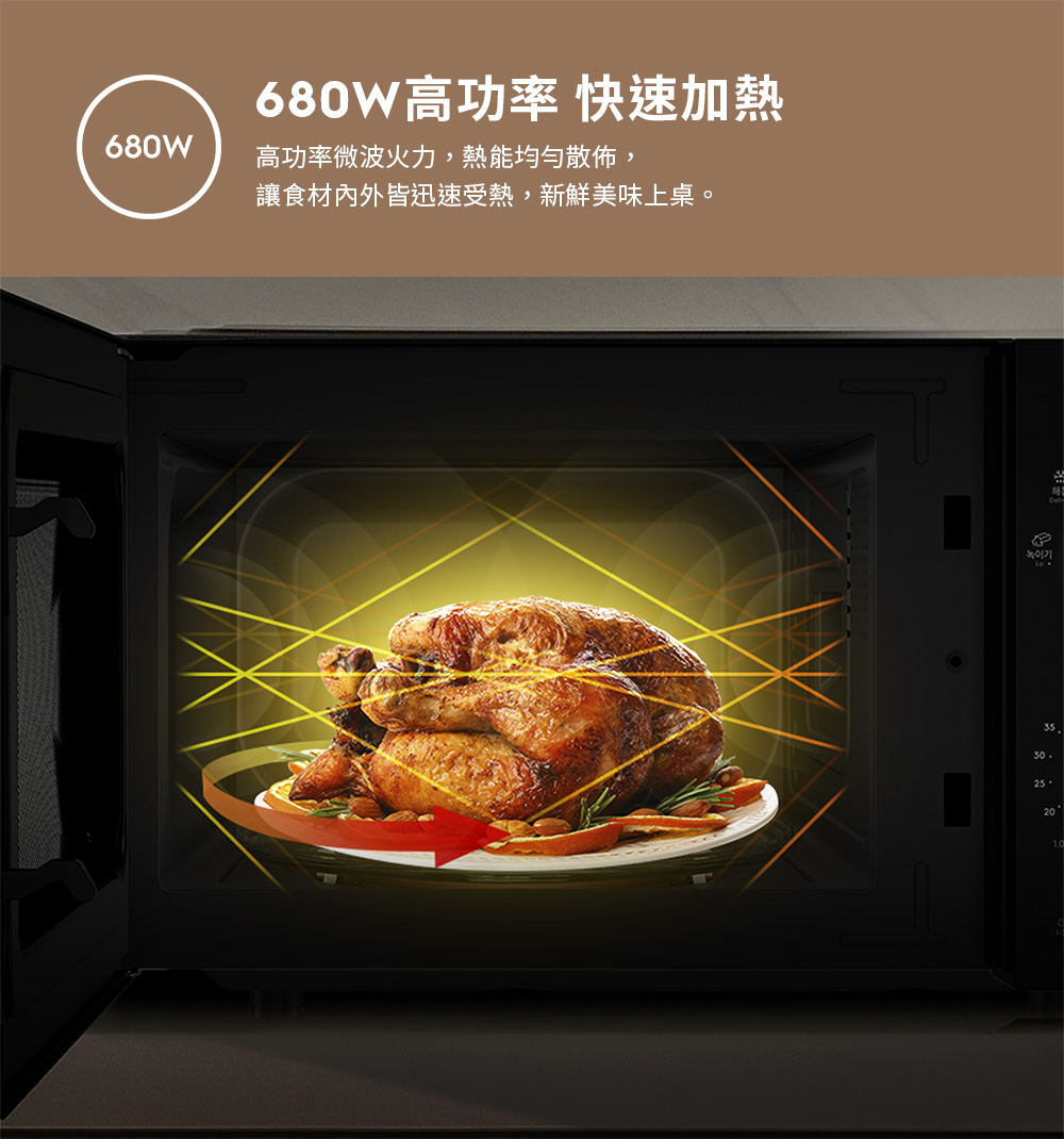 680W高功率 快速加熱 高功率微波火力,熱能均勻散佈, 讓食材內外皆迅速受熱,新鮮美味上桌。 