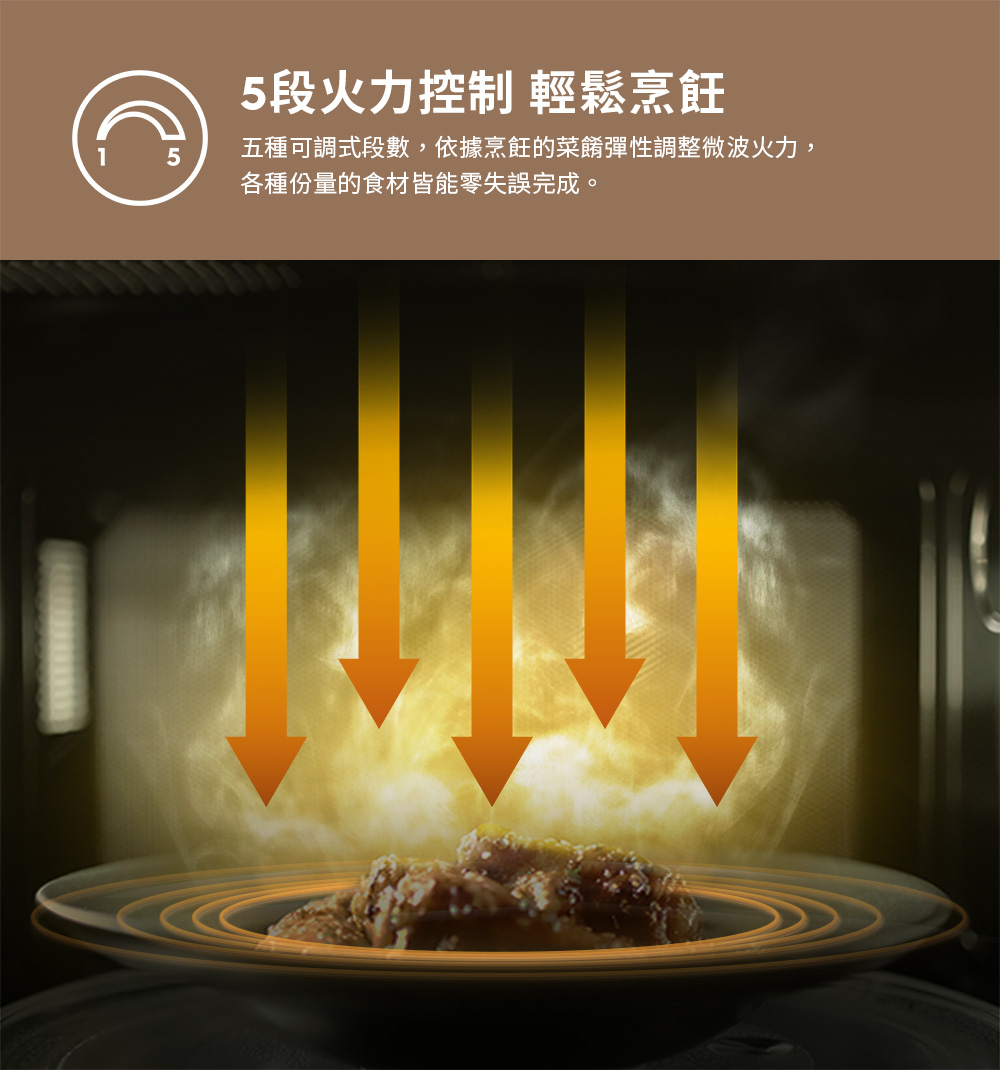 5段火力控制 輕鬆烹飪 五種可調式段數,依據烹飪的菜餚彈性調整微波火力, 各種份量的食材皆能零失誤完成。 
