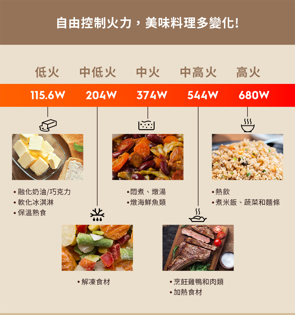 低火 中低火 中火 中高火 高火