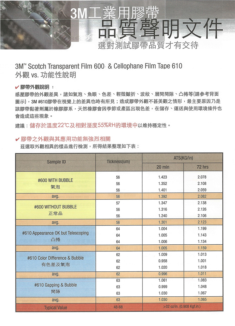 圖示,3M 610膠帶在視覺上的差異也時有所見造成膠帶外觀不甚美觀之情形,最主要原因乃是