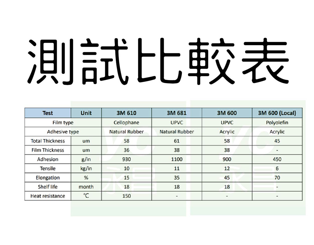 測試比較表 
