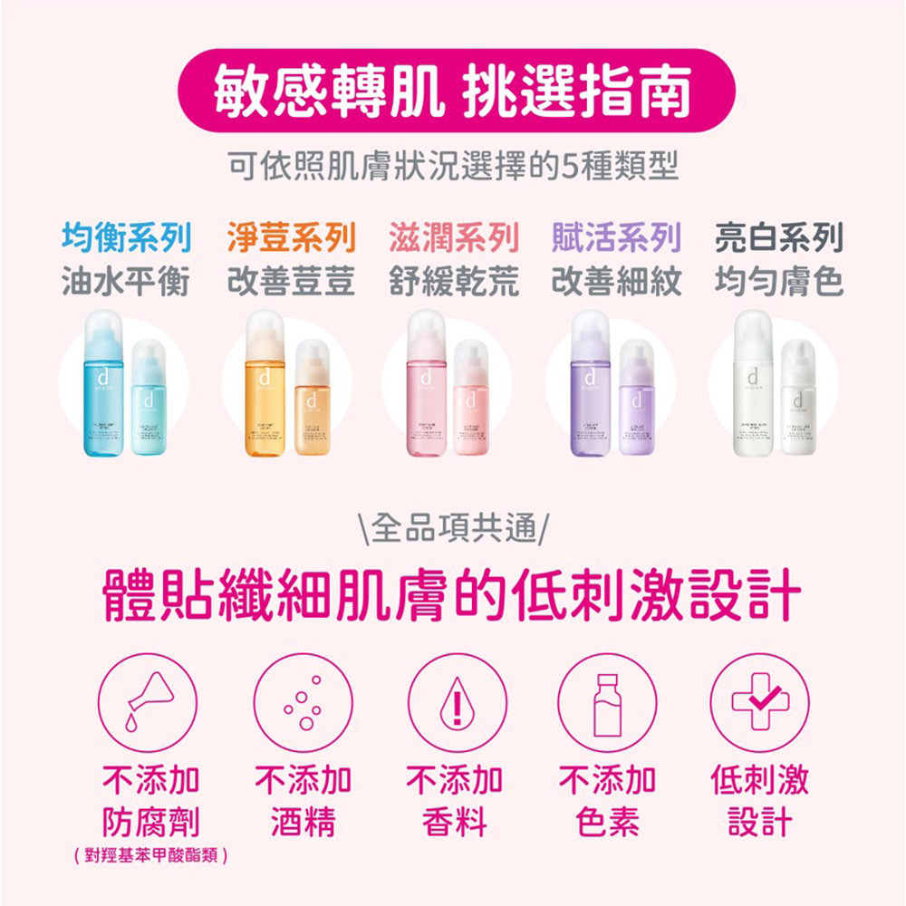 å¯ä¾ç§èèçæ³é¸æç5ç¨®é¡å