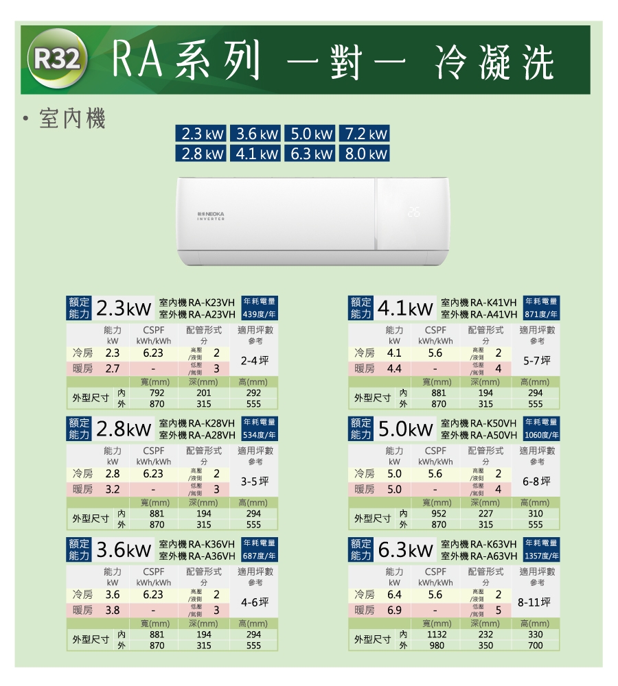 能力 2.8kW 室外機 RAA28VH 534度年