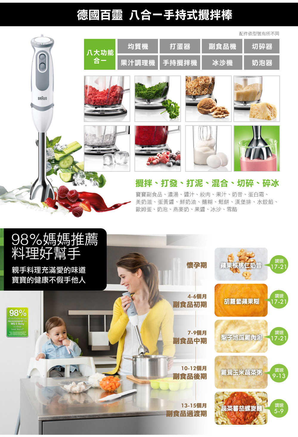 美奶滋、蛋黃醬、鮮奶油、麵糊、鬆餅、漢堡排、水餃餡、