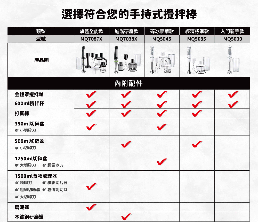 選擇符合您的手持式攪拌棒