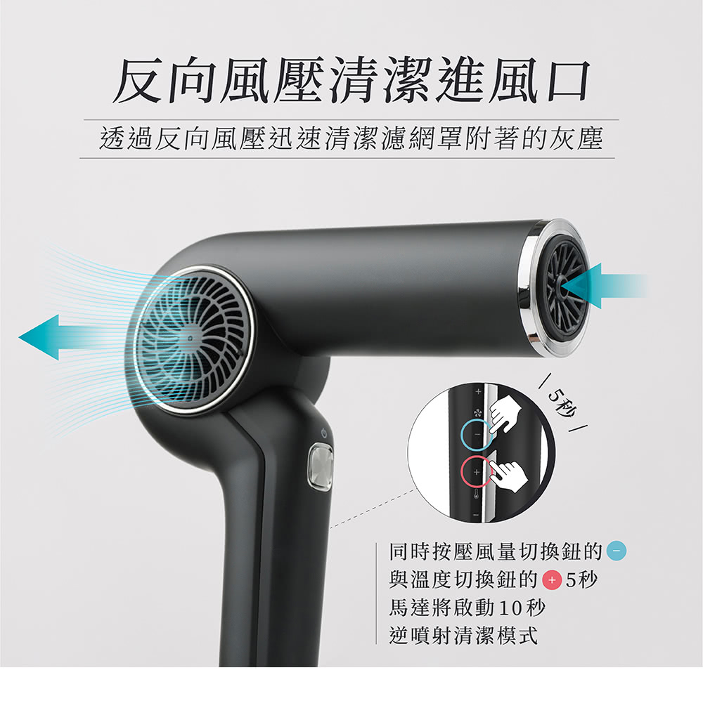 透過反向風壓迅速清潔濾網罩附著的灰塵