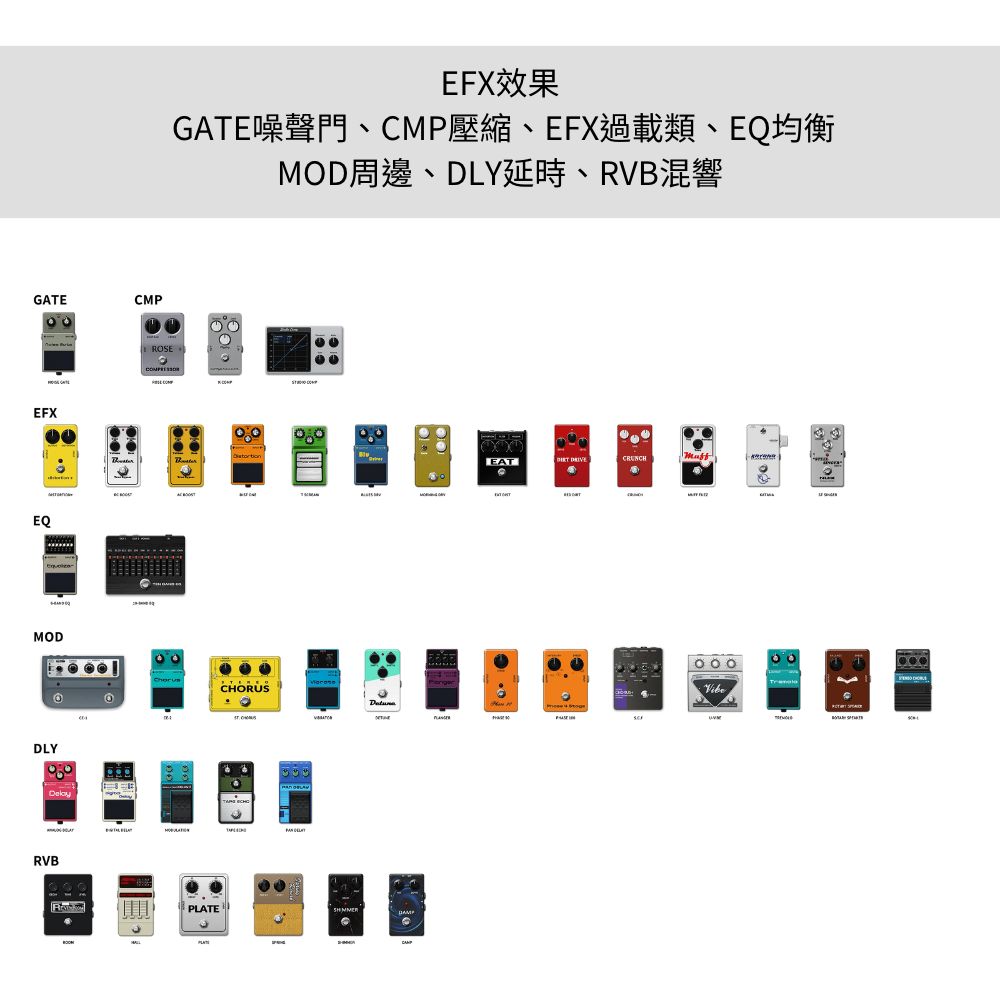 EFX效果 GATE噪聲門、CMP壓縮、EFX過載類、EQ均衡 MOD周邊、DLY延時、RVB混響 