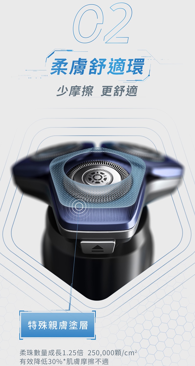 柔膚舒適環 少摩擦 更舒適 特殊親膚塗層 柔珠數量成長1.25倍 250,000顆cm 有效降低30%肌膚摩擦不適 