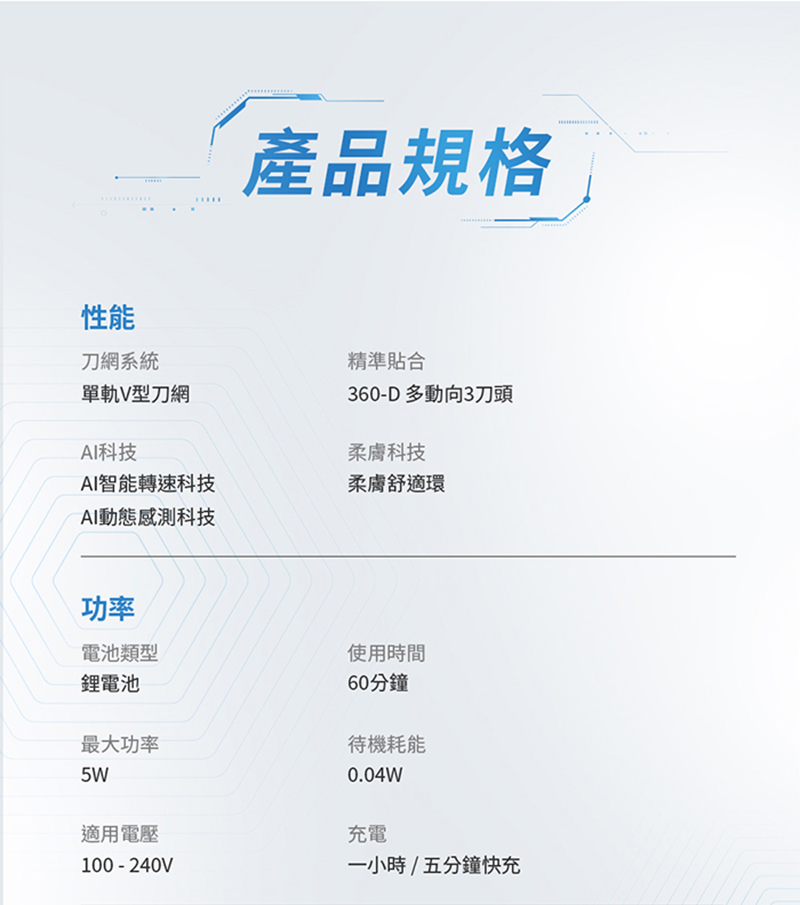 360D 多動向3刀頭