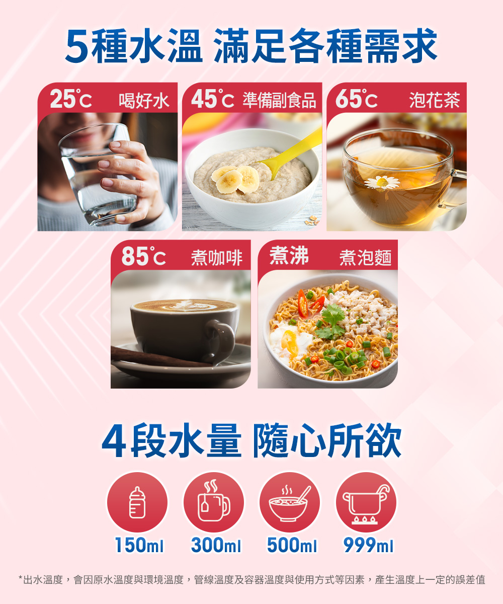 5種水溫 滿足各種需求 25喝好水 45 準備副食品65 泡花茶 85 煮咖啡煮沸煮泡麵 4段水量 隨心所欲 出水溫度,會因原水溫度與環境溫度,管線溫度及容器溫度與使用方式等因素,產生溫度上一定的誤差值 