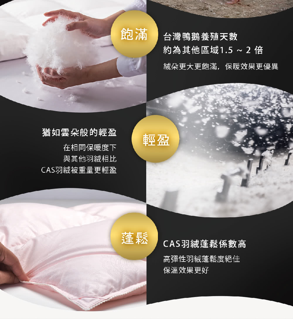 絨朵更大更飽滿,保暖效果更優異
