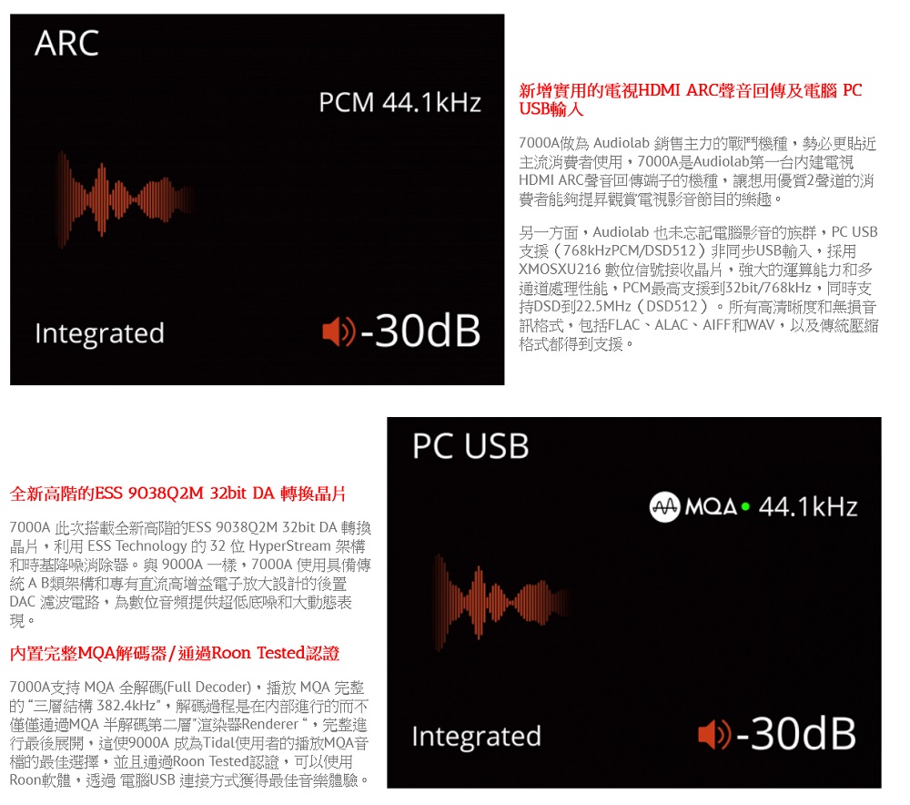 晶片,利用 ESS Technology的32位 HyperStream 架構