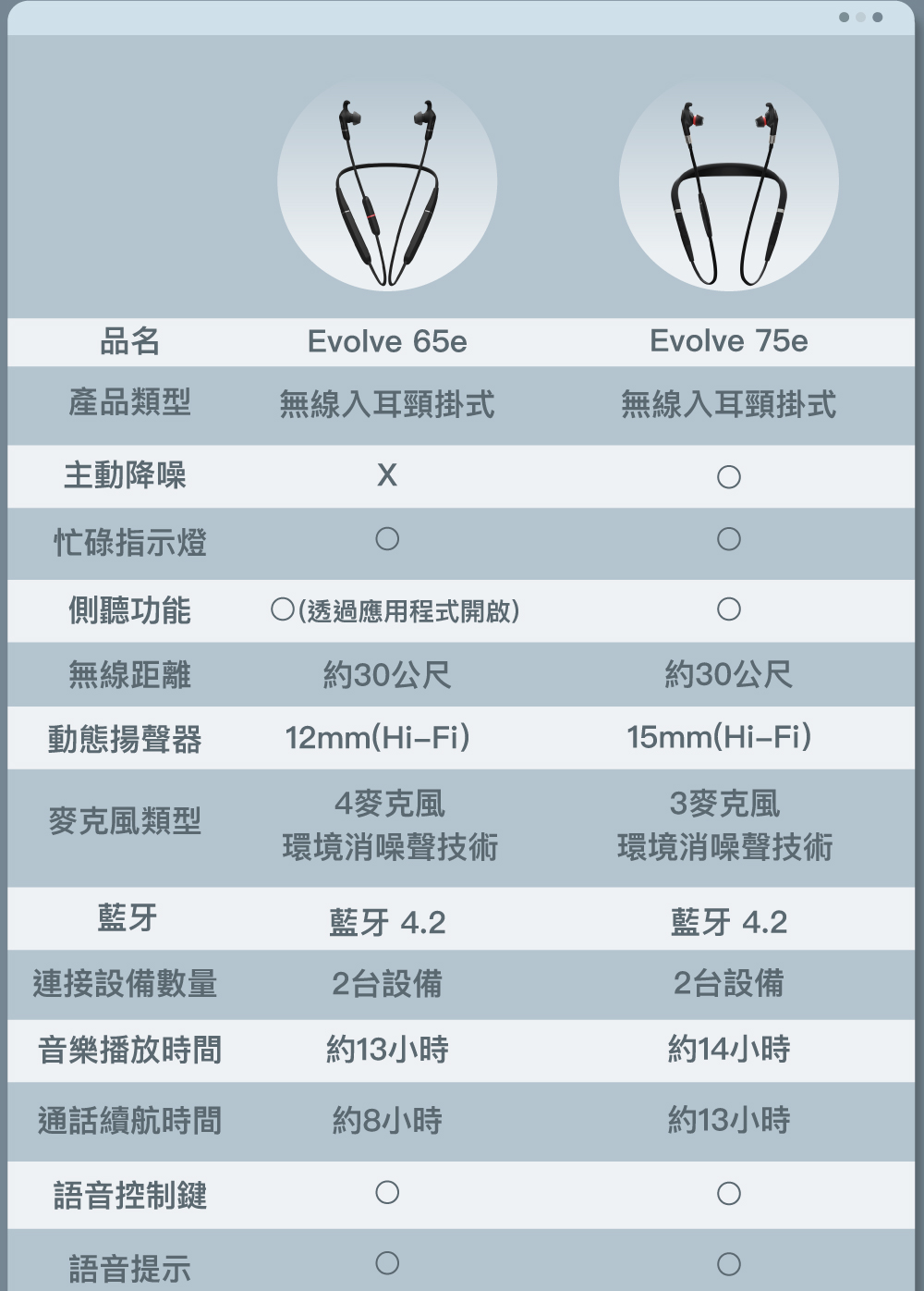 Jabra捷波朗 Evolve 65e MS - 詳情2