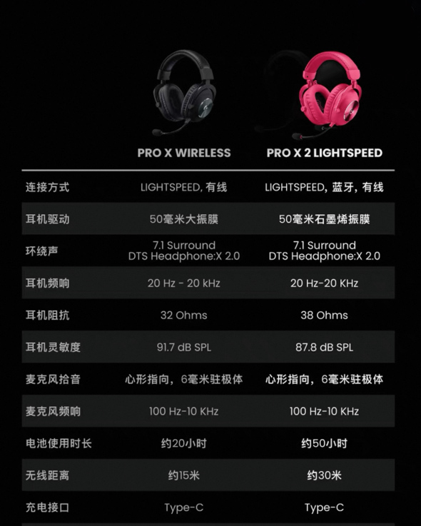 LIGHTSPEED, 蓝牙, 有线