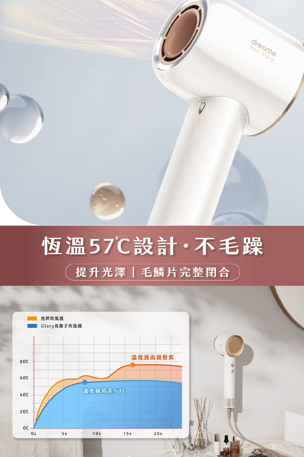 提升光澤毛鱗片完整閉合