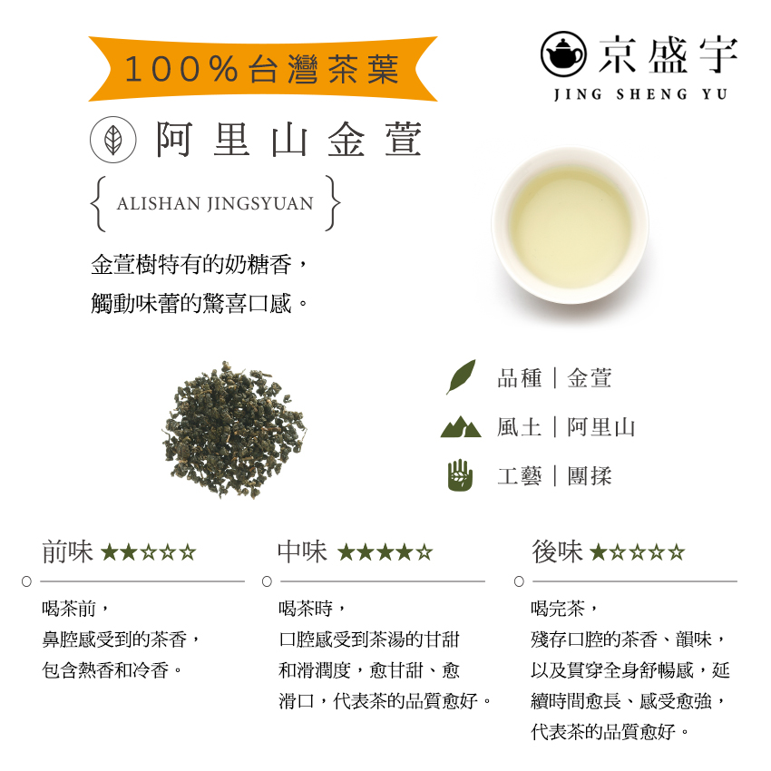 滑口,代表茶的品質愈好。