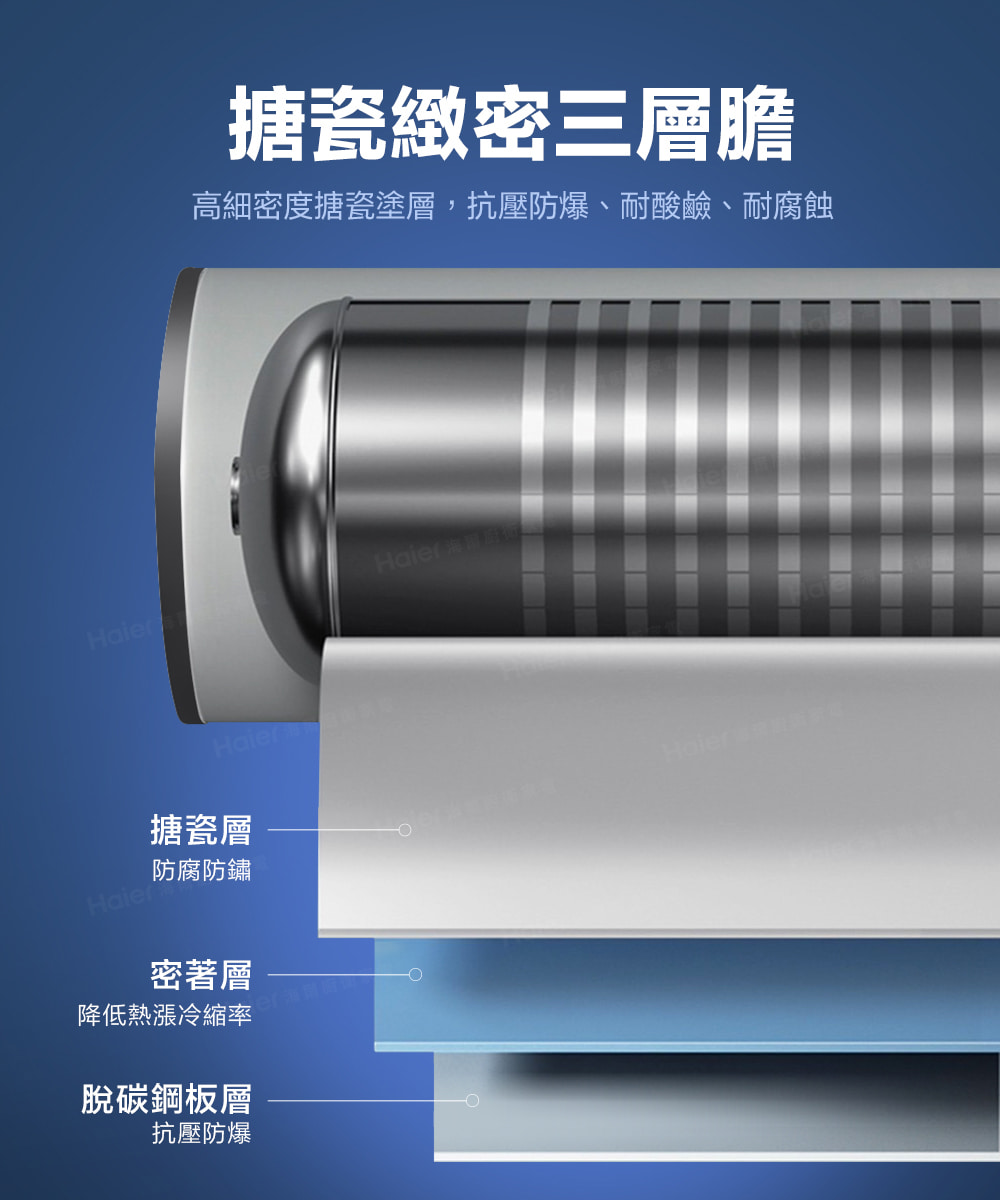 高細密度搪瓷塗層,抗壓防爆、耐酸鹼、耐腐蝕