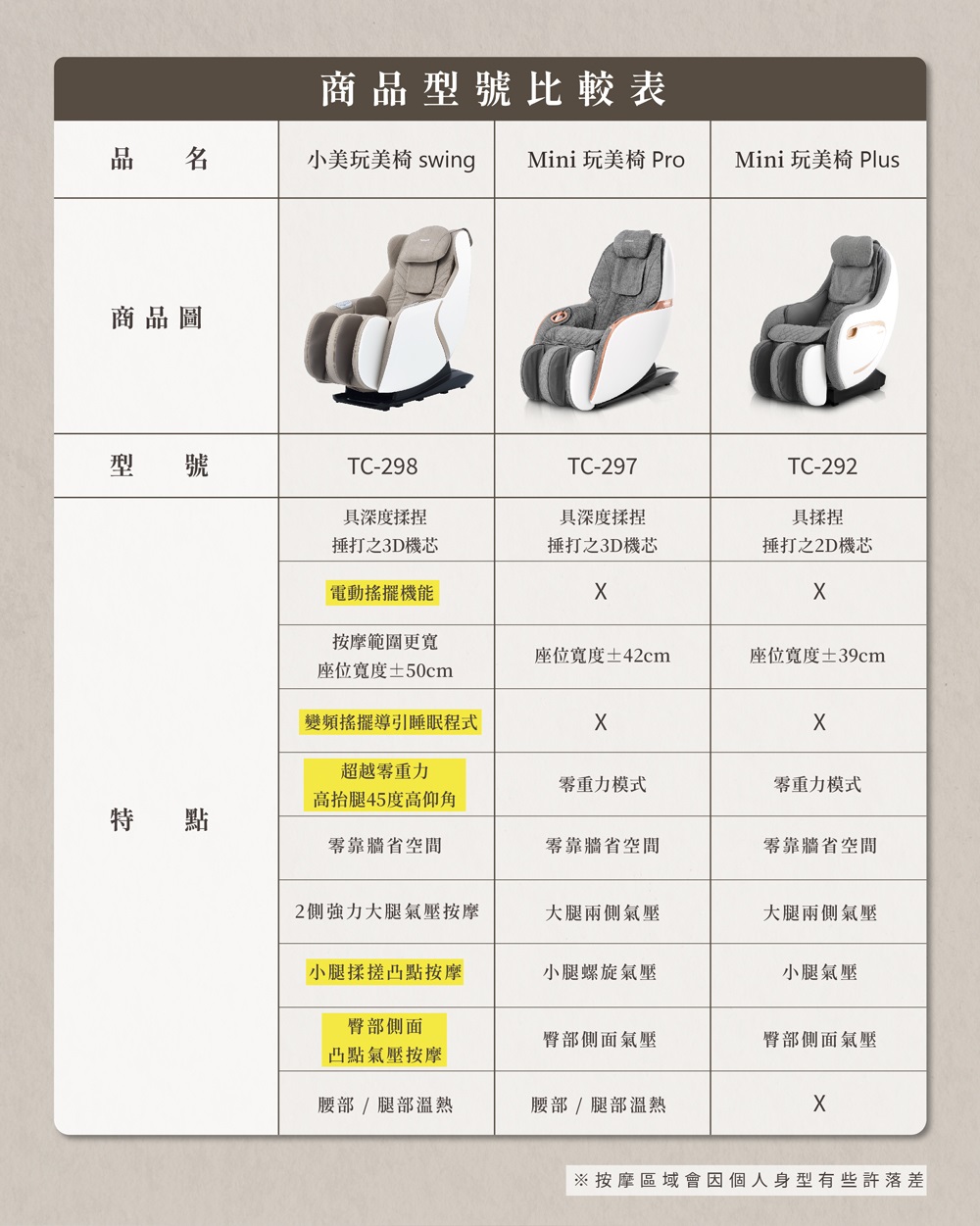 小美玩美椅 swing Mini Pro Mini Plus