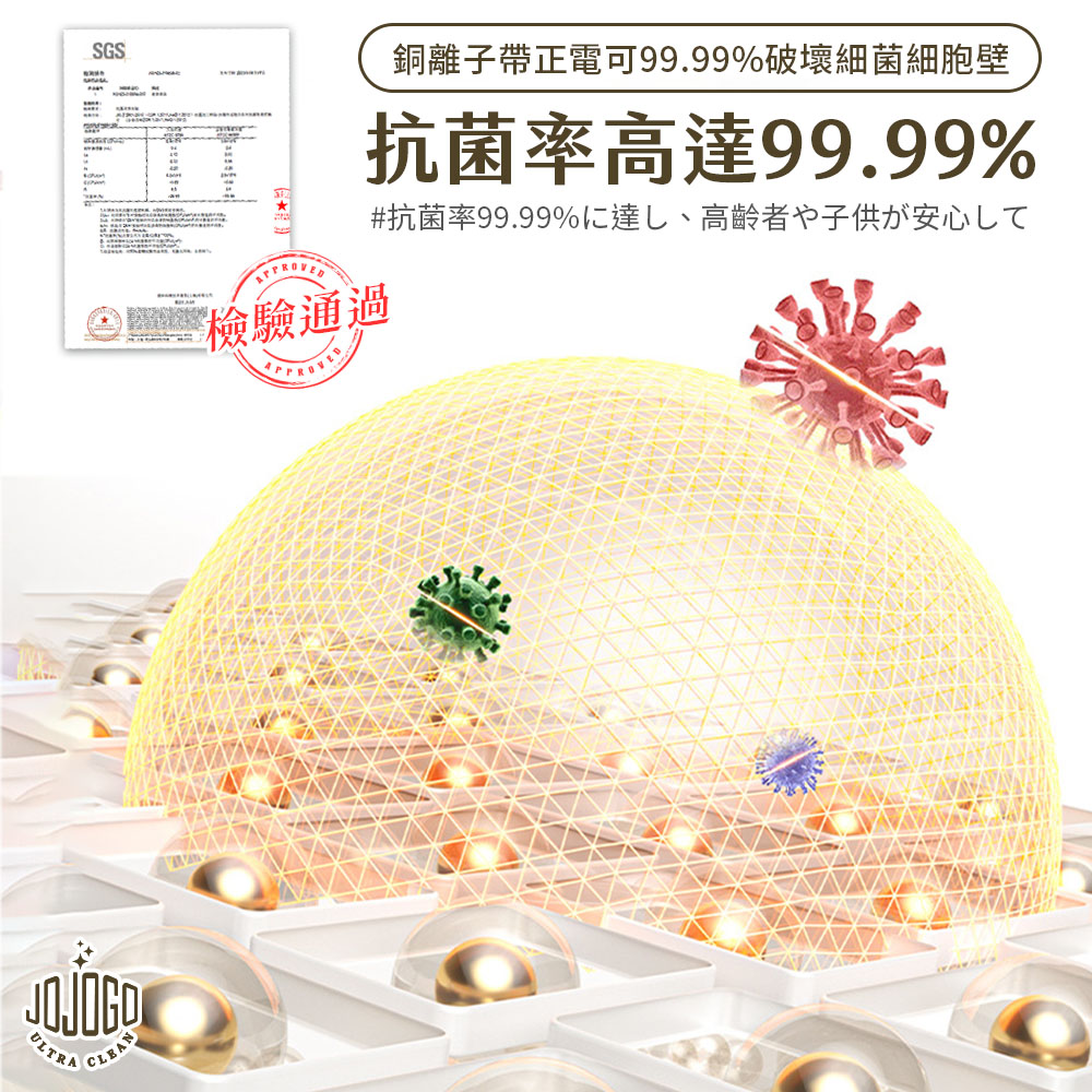 檢驗通過 銅離子帶正電可99.99%破壞細菌細胞壁 抗菌率高達99.99% 抗菌率99.99% 達亂、高齡者之子供安心LT 