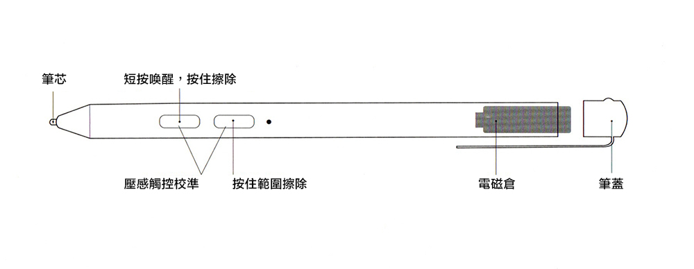 短按喚醒,按住擦除