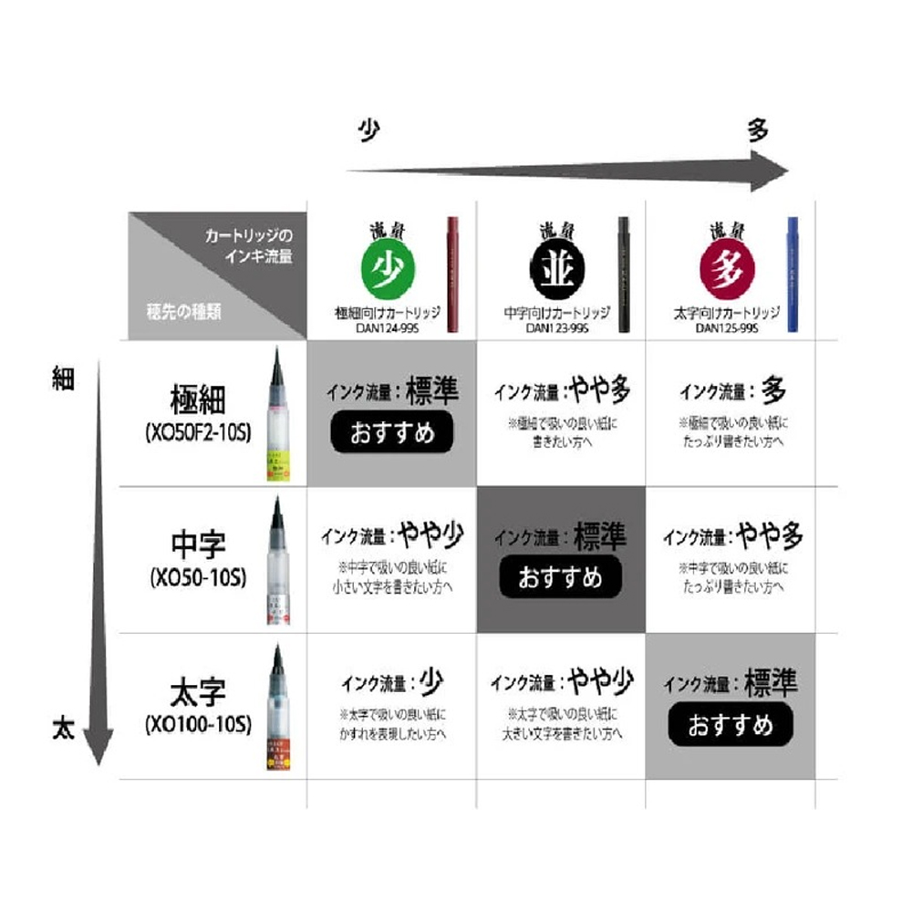 流量少  流量  標準