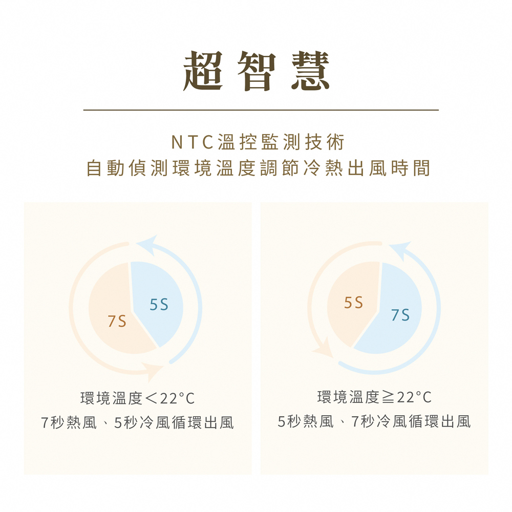 èªååµæ¸¬ç°å¢æº«åº¦èª¿ç¯å·ç±åºé¢¨æé