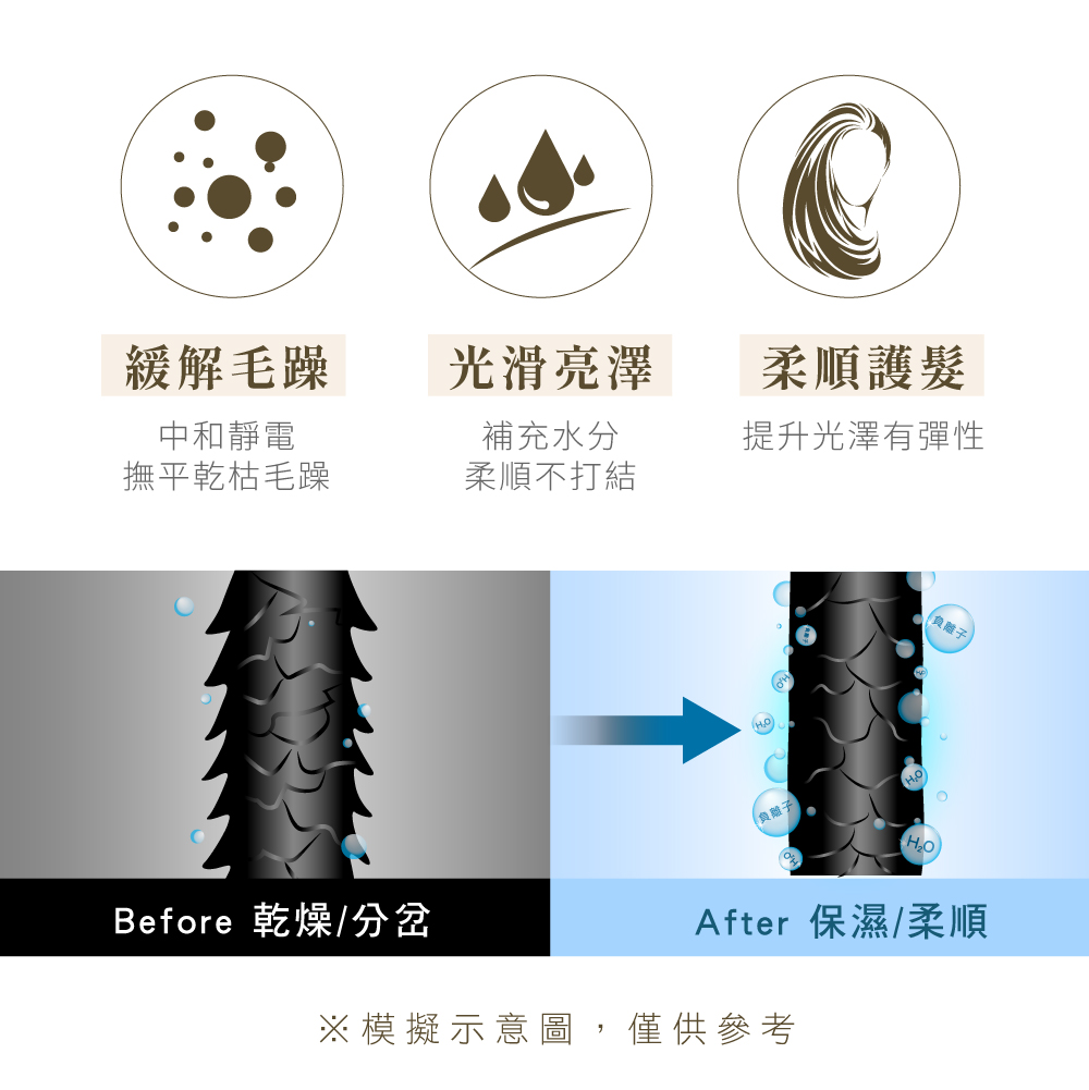 Before ä¹¾ç¥åå²