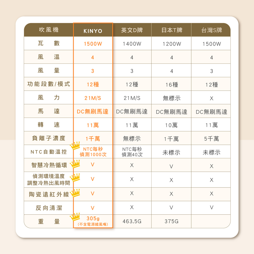 DCç¡å·é¦¬é DCç¡å·é¦¬é