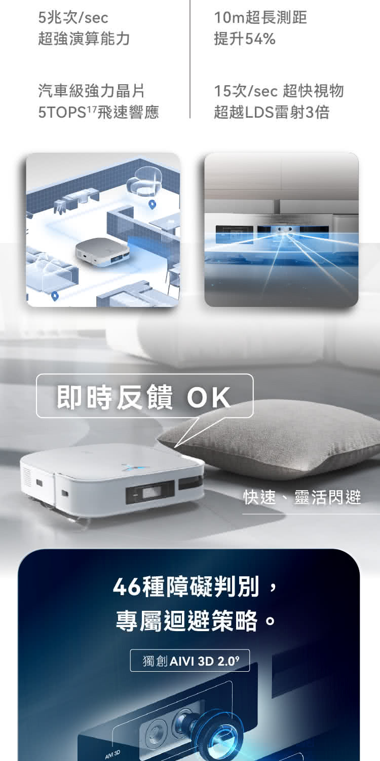 獨創AIVI 3D 2.0