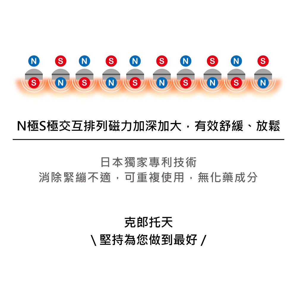 N極S極交互排列磁力加深加大,有效舒緩、放鬆 克郎托天 堅持為您做到最好 日本獨家專利技術 消除緊繃不適,可重複使用,無化藥成分 