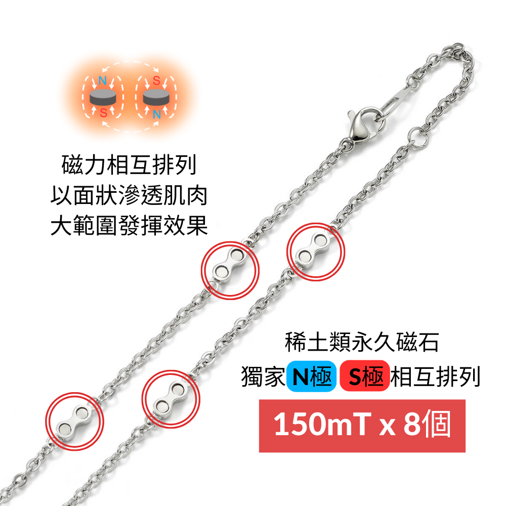 獨家 N極S極 相互排列